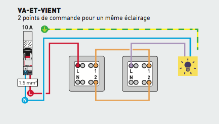 plan schéma Branchement Interrupteur va et vient